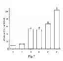 Fig. 10 - FUSION PROTEINS