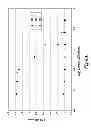 Fig. 07 - Methods for Treating Conditions Associated with MASP-2 Dependent Complement Activation