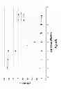 Fig. 08 - Methods for Treating Conditions Associated with MASP-2 Dependent Complement Activation