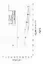Fig. 13 - Methods for Treating Conditions Associated with MASP-2 Dependent Complement Activation