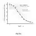 Fig. 15 - Methods for Treating Conditions Associated with MASP-2 Dependent Complement Activation