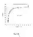 Fig. 16 - Methods for Treating Conditions Associated with MASP-2 Dependent Complement Activation
