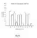 Fig. 18 - Methods for Treating Conditions Associated with MASP-2 Dependent Complement Activation