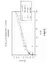 Fig. 20 - Methods for Treating Conditions Associated with MASP-2 Dependent Complement Activation