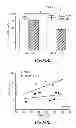 Fig. 22 - Methods for Treating Conditions Associated with MASP-2 Dependent Complement Activation
