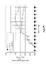 Fig. 26 - Methods for Treating Conditions Associated with MASP-2 Dependent Complement Activation