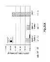 Fig. 30 - Methods for Treating Conditions Associated with MASP-2 Dependent Complement Activation