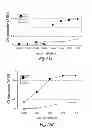Fig. 33 - Methods for Treating Conditions Associated with MASP-2 Dependent Complement Activation
