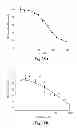 Fig. 41 - Methods for Treating Conditions Associated with MASP-2 Dependent Complement Activation