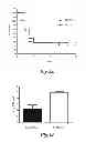 Fig. 46 - Methods for Treating Conditions Associated with MASP-2 Dependent Complement Activation