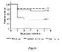 Fig. 47 - Methods for Treating Conditions Associated with MASP-2 Dependent Complement Activation