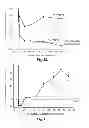 Fig. 48 - Methods for Treating Conditions Associated with MASP-2 Dependent Complement Activation