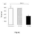 Fig. 49 - Methods for Treating Conditions Associated with MASP-2 Dependent Complement Activation