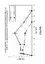 Fig. 51 - Methods for Treating Conditions Associated with MASP-2 Dependent Complement Activation