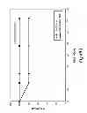 Fig. 52 - Methods for Treating Conditions Associated with MASP-2 Dependent Complement Activation
