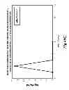 Fig. 54 - Methods for Treating Conditions Associated with MASP-2 Dependent Complement Activation