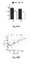 Fig. 56 - Methods for Treating Conditions Associated with MASP-2 Dependent Complement Activation