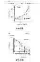 Fig. 57 - Methods for Treating Conditions Associated with MASP-2 Dependent Complement Activation