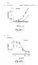 Fig. 58 - Methods for Treating Conditions Associated with MASP-2 Dependent Complement Activation