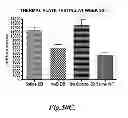 Fig. 67 - Methods for Treating Conditions Associated with MASP-2 Dependent Complement Activation