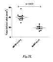 Fig. 68 - Methods for Treating Conditions Associated with MASP-2 Dependent Complement Activation