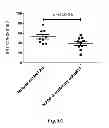 Fig. 71 - Methods for Treating Conditions Associated with MASP-2 Dependent Complement Activation