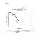 Fig. 06 - METHOD TO IDENTIFY A PATEINT WITH AN INCREASED LIKELIHOOD OF RESPONDING TO AN ANTI-CANCER THERAPY