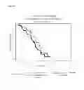 Fig. 07 - METHOD TO IDENTIFY A PATEINT WITH AN INCREASED LIKELIHOOD OF RESPONDING TO AN ANTI-CANCER THERAPY