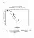 Fig. 08 - METHOD TO IDENTIFY A PATEINT WITH AN INCREASED LIKELIHOOD OF RESPONDING TO AN ANTI-CANCER THERAPY