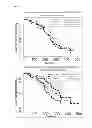Fig. 09 - METHOD TO IDENTIFY A PATEINT WITH AN INCREASED LIKELIHOOD OF RESPONDING TO AN ANTI-CANCER THERAPY