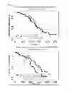 Fig. 10 - METHOD TO IDENTIFY A PATEINT WITH AN INCREASED LIKELIHOOD OF RESPONDING TO AN ANTI-CANCER THERAPY
