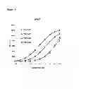 Fig. 15 - METHOD TO IDENTIFY A PATEINT WITH AN INCREASED LIKELIHOOD OF RESPONDING TO AN ANTI-CANCER THERAPY