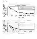 Fig. 26 - METHOD TO IDENTIFY A PATEINT WITH AN INCREASED LIKELIHOOD OF RESPONDING TO AN ANTI-CANCER THERAPY