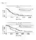 Fig. 27 - METHOD TO IDENTIFY A PATEINT WITH AN INCREASED LIKELIHOOD OF RESPONDING TO AN ANTI-CANCER THERAPY