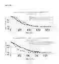 Fig. 28 - METHOD TO IDENTIFY A PATEINT WITH AN INCREASED LIKELIHOOD OF RESPONDING TO AN ANTI-CANCER THERAPY