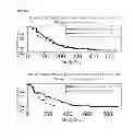 Fig. 29 - METHOD TO IDENTIFY A PATEINT WITH AN INCREASED LIKELIHOOD OF RESPONDING TO AN ANTI-CANCER THERAPY