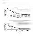 Fig. 30 - METHOD TO IDENTIFY A PATEINT WITH AN INCREASED LIKELIHOOD OF RESPONDING TO AN ANTI-CANCER THERAPY