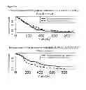 Fig. 31 - METHOD TO IDENTIFY A PATEINT WITH AN INCREASED LIKELIHOOD OF RESPONDING TO AN ANTI-CANCER THERAPY