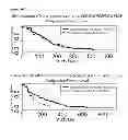Fig. 32 - METHOD TO IDENTIFY A PATEINT WITH AN INCREASED LIKELIHOOD OF RESPONDING TO AN ANTI-CANCER THERAPY