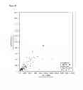 Fig. 33 - METHOD TO IDENTIFY A PATEINT WITH AN INCREASED LIKELIHOOD OF RESPONDING TO AN ANTI-CANCER THERAPY