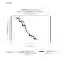 Fig. 05 - METHOD TO IDENTIFY A PATEINT WITH AN INCREASED LIKELIHOOD OF RESPONDING TO AN ANTI-CANCER THERAPY