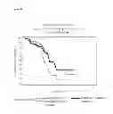 Fig. 06 - METHOD TO IDENTIFY A PATEINT WITH AN INCREASED LIKELIHOOD OF RESPONDING TO AN ANTI-CANCER THERAPY