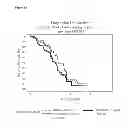 Fig. 07 - METHOD TO IDENTIFY A PATEINT WITH AN INCREASED LIKELIHOOD OF RESPONDING TO AN ANTI-CANCER THERAPY