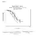Fig. 08 - METHOD TO IDENTIFY A PATEINT WITH AN INCREASED LIKELIHOOD OF RESPONDING TO AN ANTI-CANCER THERAPY