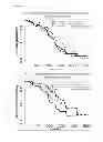 Fig. 09 - METHOD TO IDENTIFY A PATEINT WITH AN INCREASED LIKELIHOOD OF RESPONDING TO AN ANTI-CANCER THERAPY