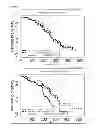 Fig. 10 - METHOD TO IDENTIFY A PATEINT WITH AN INCREASED LIKELIHOOD OF RESPONDING TO AN ANTI-CANCER THERAPY