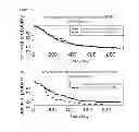 Fig. 25 - METHOD TO IDENTIFY A PATEINT WITH AN INCREASED LIKELIHOOD OF RESPONDING TO AN ANTI-CANCER THERAPY