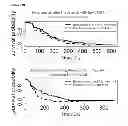 Fig. 26 - METHOD TO IDENTIFY A PATEINT WITH AN INCREASED LIKELIHOOD OF RESPONDING TO AN ANTI-CANCER THERAPY