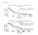 Fig. 27 - METHOD TO IDENTIFY A PATEINT WITH AN INCREASED LIKELIHOOD OF RESPONDING TO AN ANTI-CANCER THERAPY