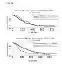 Fig. 28 - METHOD TO IDENTIFY A PATEINT WITH AN INCREASED LIKELIHOOD OF RESPONDING TO AN ANTI-CANCER THERAPY